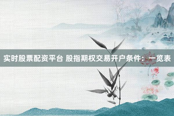 实时股票配资平台 股指期权交易开户条件：一览表